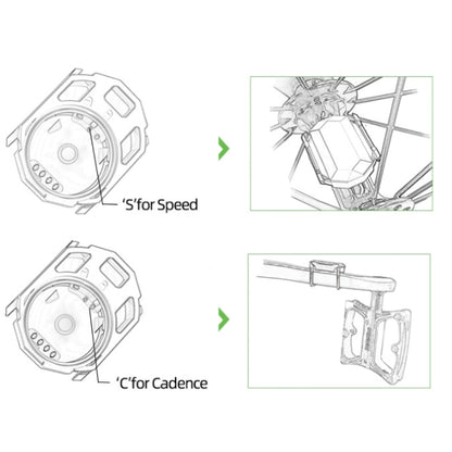 Sensor thinkrider SENSOR DUAL de cadencia y velocidad